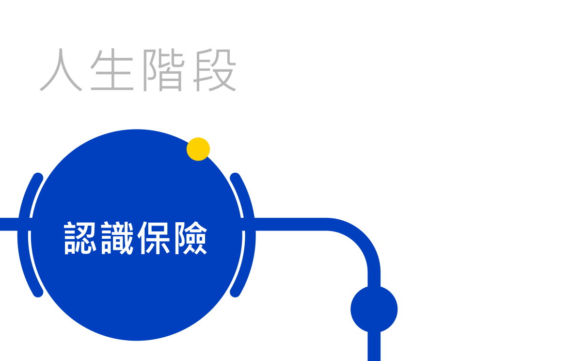 認識保險